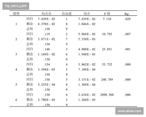 网球比赛中运动员跑动距离分析及其对比赛表现的影响研究 网球比赛中运动员跑动距离分析及其对比赛表现的影响研究