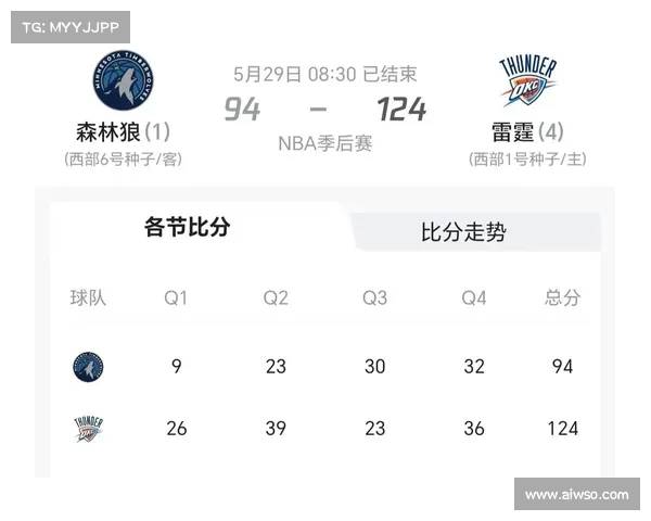 NBA官方宣布新赛季规则变动 重点调整赛程与季后赛资格认定